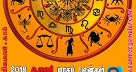 rasipalan, aavani rasipalan, aanmeegamalar, nagarajan